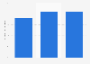 E-commerce : part d'achats transfrontaliers de France en Europe 2013-2015