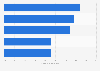 Reasons for not shopping online among buyers in India 2016