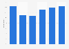 Consumers who've recently eaten savory biscuits in Australia 2015, by age