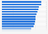 Consumer awareness of hair styling brands in the United Kingdom (UK) in 2017