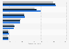 Reach of selected magazines in Switzerland 2019