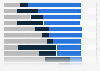 Survey on app and browser usage for mobile activities in Finland 2016, by activity