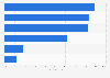 Italy: municipalities using cloud computing in Friuli-Venezia Giulia 2015, by service