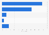 Survey on willingness to share usage information from smart device in Finland 2015