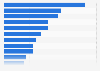 Opinions on topics commemorated on Remembrance Day in the Netherlands 2017