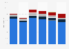 Frozen tuna: Japanese landings 2010-2015, by species