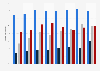 Public transport at the four largest airports in Norway 2009-2017