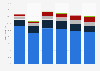 Tuna: Japanese landings 2010-2015, by species