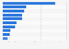 Leading tuna exporters worldwide 2015, based on value