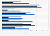 Raucheranteil unter Jugendlichen nach WHO-Region und Geschlecht 2014