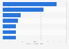 Leading markets for exporting health technology companies in New Zealand 2016