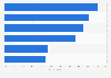 Landline phones: most frequent type of call use in the UK 2017