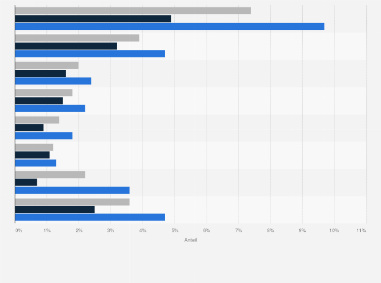 Statistik: Konsumprävalenz Jugendlicher von rauchlosen Tabakprodukten nach Geschlecht und WHO-Region weltweit im Jahr 2014