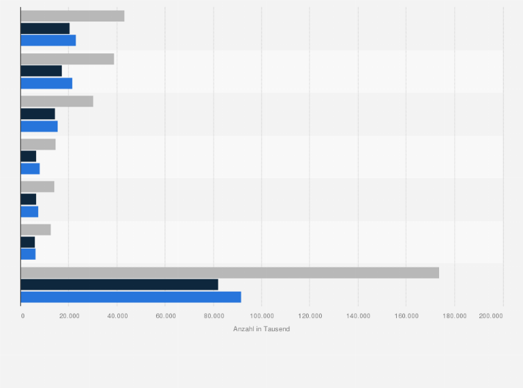Statistik: Anzahl Jugendlicher mit außerhäuslicher Exposition gegenüber Passivrauchen nach Geschlecht und WHO-Region weltweit im Jahr 2014 (in 1.000)