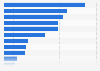 Reasons U.S. employees stay at their current organization as of December 2016