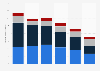 Fresh/chilled tuna: imports to Japan 2010-2015, by species