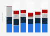 Frozen tuna: imports to Japan 2010-2015, by species