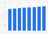 Panama: male population 2011-2017
