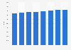 Panama: female population 2011-2016