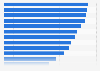 Panama: female population 2016, by age