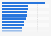 Number of main city pairs of airports in Iceland 2017