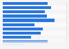 Select top medtech companies in Asia/Pacific region by gross margin 2014
