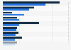 Industry breakdown of average monthly salary in Saudi Arabia by gender 2016