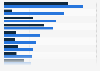 Industry breakdown of average monthly salary in Saudi Arabia by nationality 2016