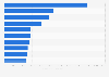 Average monthly salary in Saudi Arabia by industry 2016