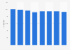 Panama: fetal mortalities number 2011-2016