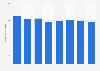 Panama: fetal mortality rate 2011-2016