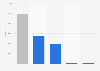Number of flights at airports in Iceland 2017, by type of flight
