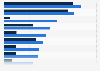 Occupational breakdown of average monthly salarie in Saudi Arabia by nationality 2016