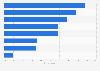 UK: share of people who eat non-sport foods for sport purposes 2015, by category