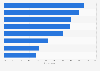 Italy: opinion on qualities of a media star 2017