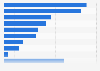 Brazil: cosmetics, personal care and fragrances market share 2015, by segment
