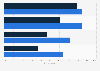 Europe: sportsfoods products' diffusion 2015, consumer's profile