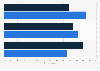 Reasons for online purchase among buyers in India - by type 2016