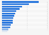 Capacity of hydro plants New Zealand 2015
