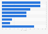 United Kingdom: share of sport food consumers 2015, by sport practiced
