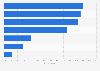 Italy: one-time expenses priorities 2016