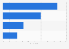 Italy: popularity of Sanremo Music Festival among young people 2014