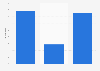 Government final consumption expenditure annual percentage change in India 2019
