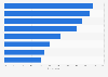 Smartphone brands with improved public image in the last five years in the U.S. 2017