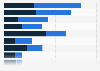 Europe: distribution of performance boosting products consumers 2015, by reasons