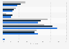 Cosmetics product purchase frequency of female U.S. consumers 2017, by income
