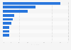UK: distribution of sport energy bar consumers 2015, by consumption reasons