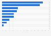 Italy: distribution of sport energy bar consumers 2015, by consumption reasons