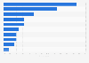 Spain: distribution of sport energy bar consumers 2015, by consumption reasons