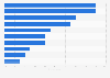 UK: distribution of performance boosting product consumers 2015, by reasons